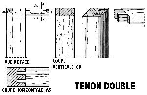 tenon double